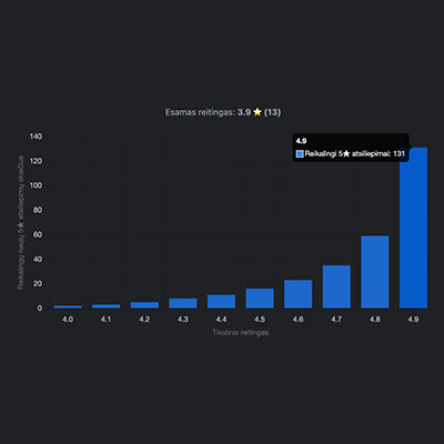 ratingo gerinimas su revlink